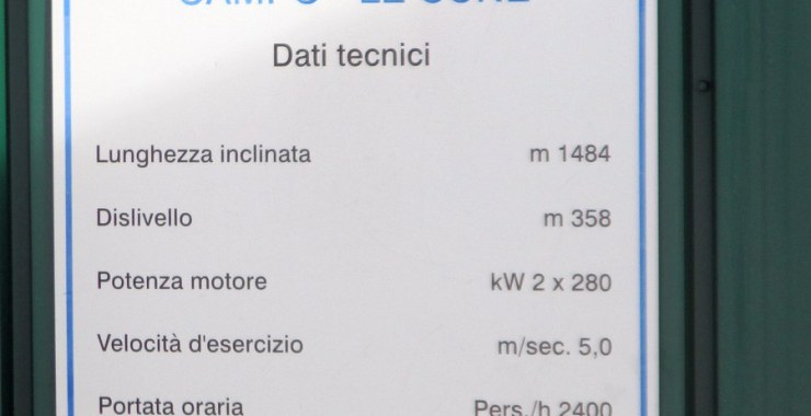 Dati tecnici