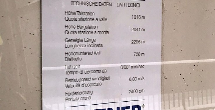 Dati tecnici Helmjet